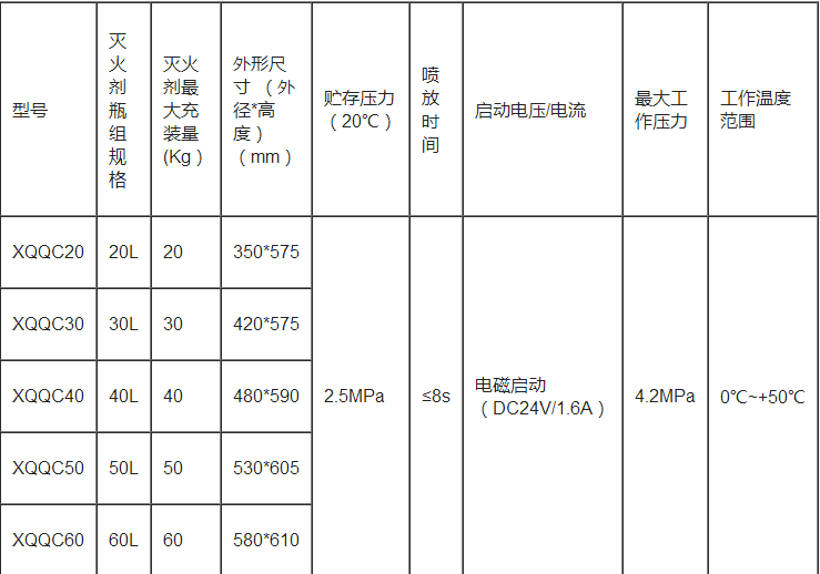 悬挂七氟丙烷灭火系统