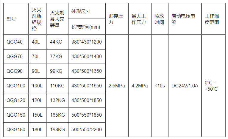 柜式七氟丙烷灭火系统