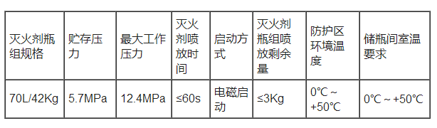 CO2灭火装置