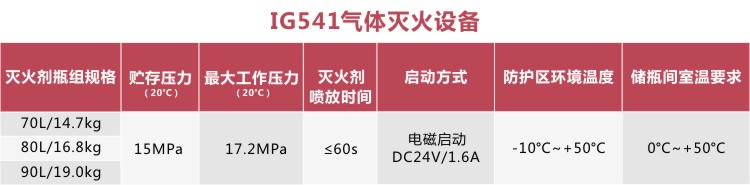 IG541气体灭火系统多少钱