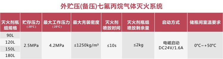 外贮压式气体灭火装置厂家