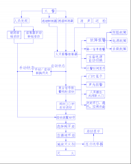 七氟丙烷气体灭火系统工作原理图与相关操作 七氟丙烷气体灭火系统工作原理图与相关操作